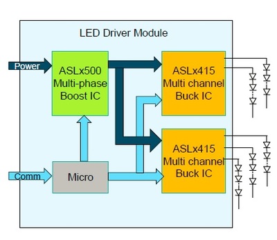 电子技术新突破 LED驱动IC引领高效节能新浪潮